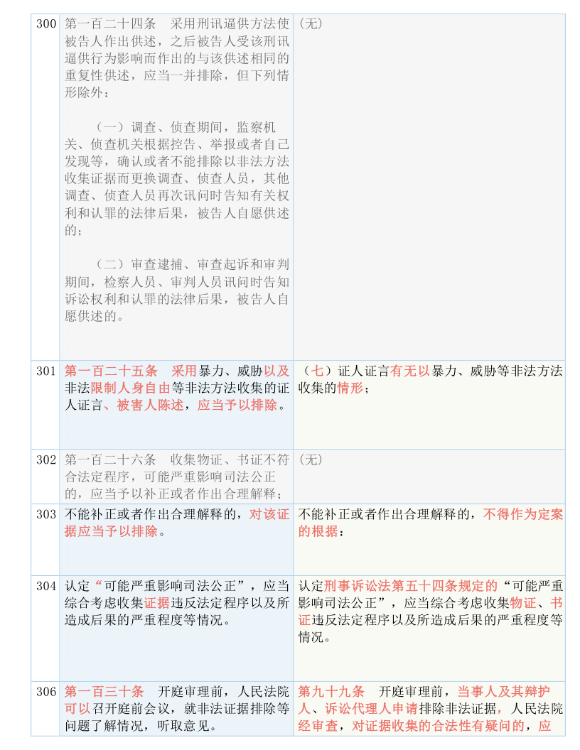 2024新澳正版免费资料大全_作答解释落实的民间信仰_安装版v384.293