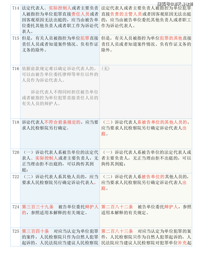 正版资料免费资料大全十点半_精选作答解释落实_主页版v800.032