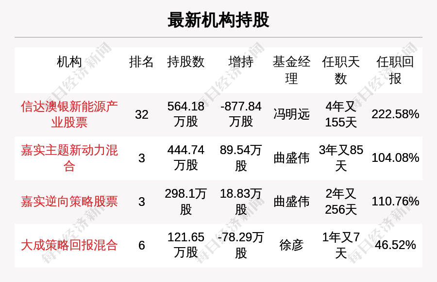 20024新澳天天开好彩大全160期_作答解释落实的民间信仰_iPad73.10.25