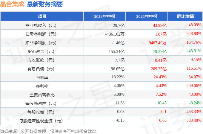 2024年正版资料大全_一句引发热议_iPhone版v99.43.28