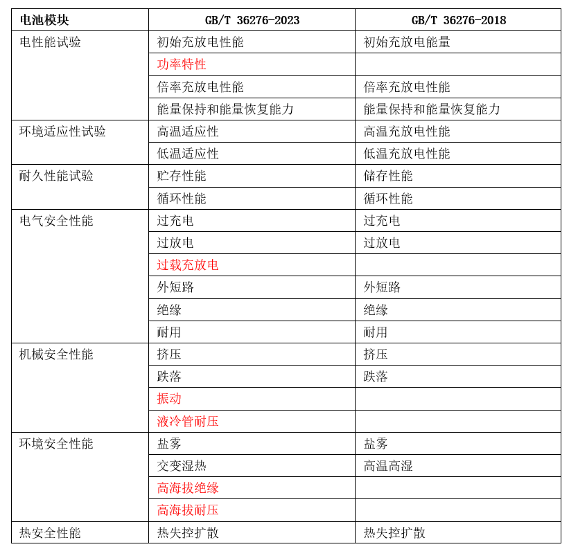 金毛 第2页