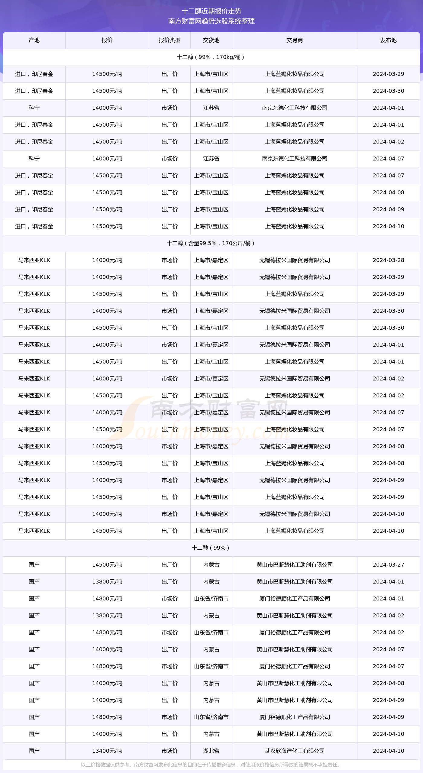 2024全年資料免費大全_详细解答解释落实_V53.35.97