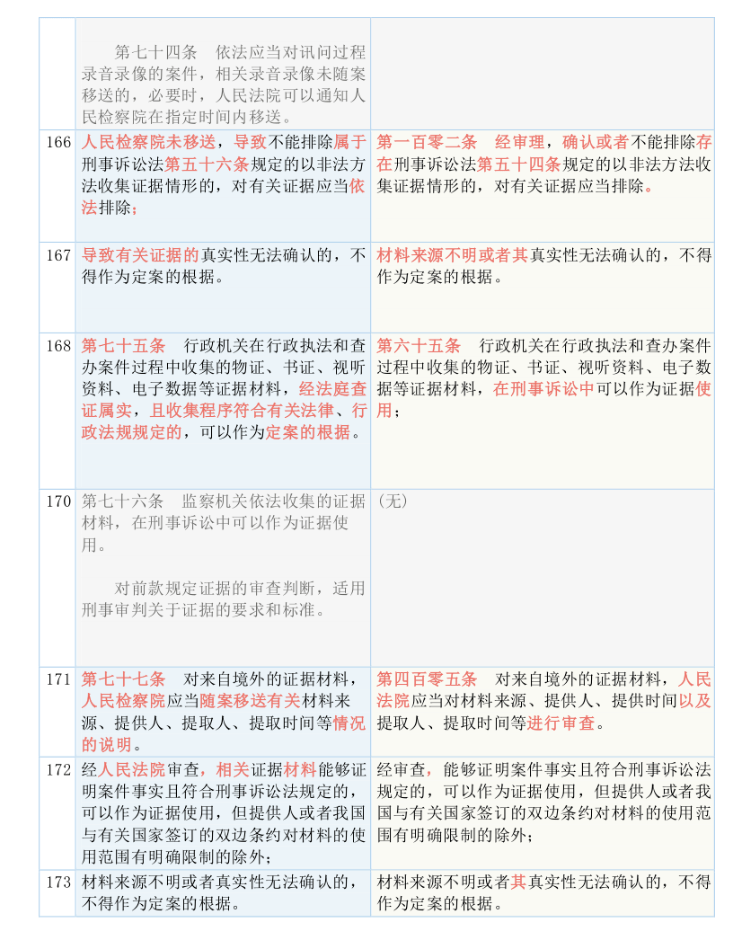 2024正版资料免费公开_精选作答解释落实_主页版v286.097