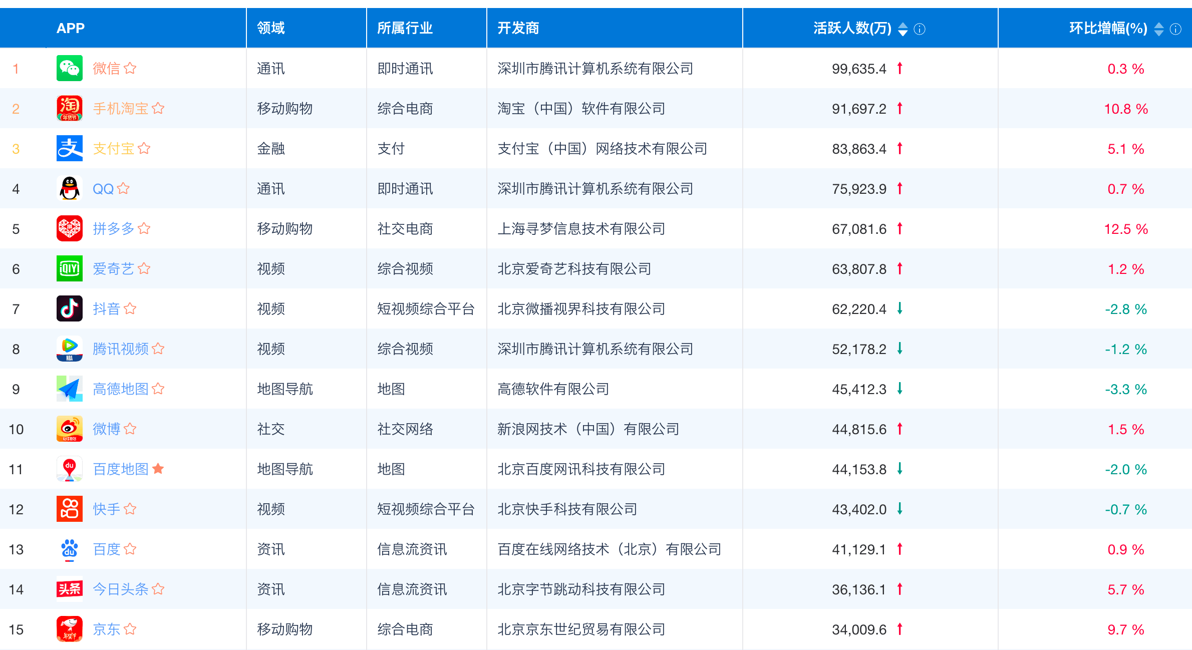 2024年开奖结果新奥今天挂牌_最佳选择_网页版v291.738