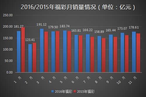 新澳门彩历史开奖结果走势图_良心企业，值得支持_iPhone版v67.71.12