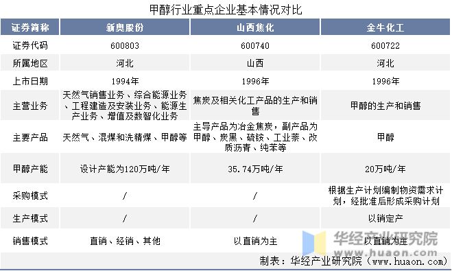 2024新奥正版资料免费提供_作答解释落实_GM版v67.96.38