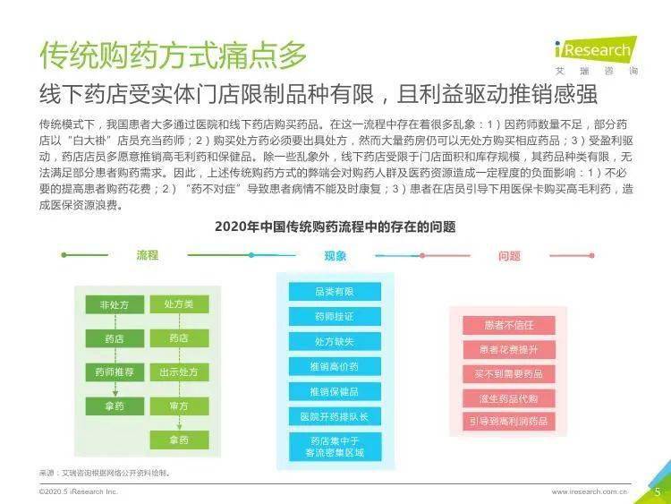 国家医保局：拓宽创新药支付渠道，探索建立丙类药品目录